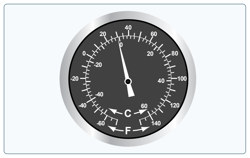 Outside air temperature (OAT) gauge.