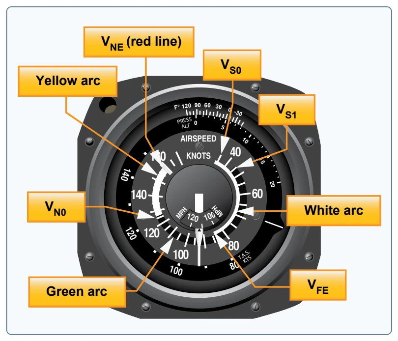 Single engine airspeed indicator (ASI).
