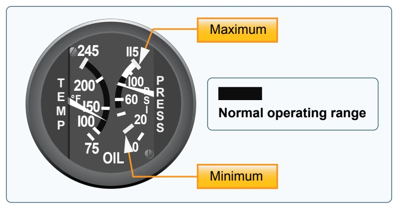 Minimum, maximum, and normal operating range markings on oil gauge.